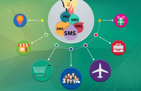 SMS text messaging marketing